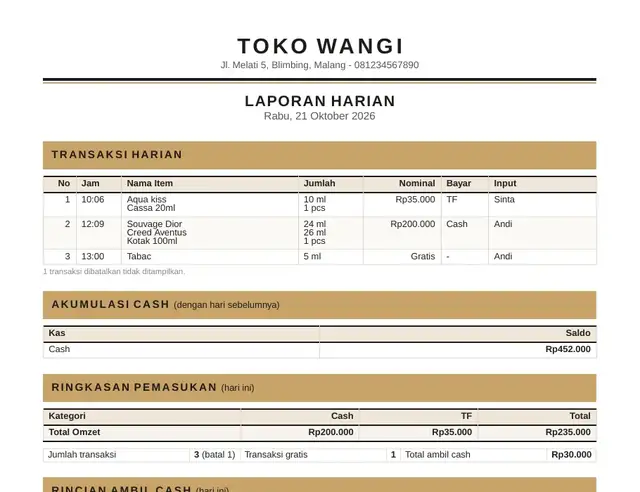 Contoh laporan harian PDF: daftar transaksi dengan jam, nama barang, jumlah, nominal, cara bayar, dan nama pegawai, lalu akumulasi cash dan ringkasan pemasukan.